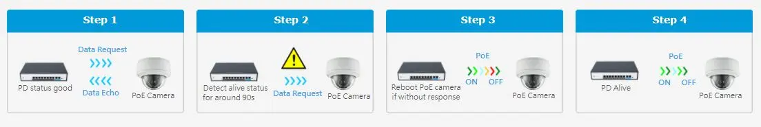 Switch PoE FMC-8PGE2GE
