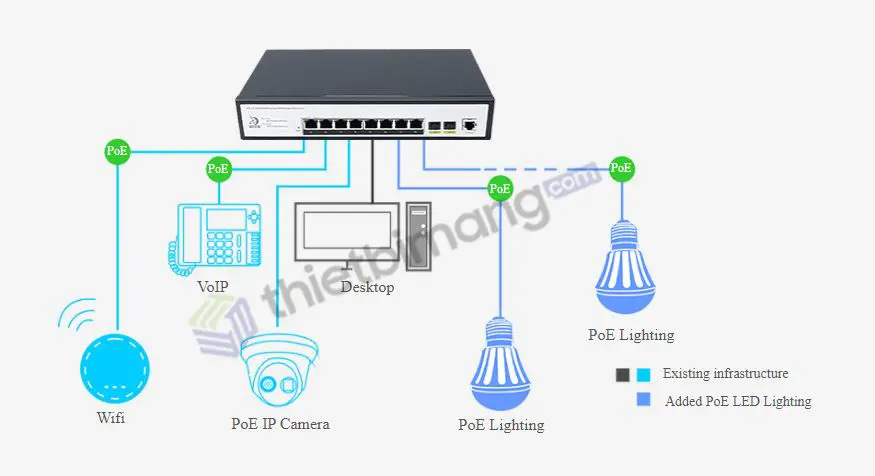 Switch PoE FMC-8GP2GF-BT Switch PoE FMC-8GP2GF-BT