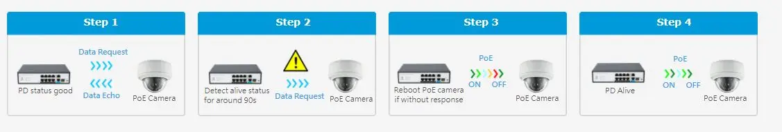 Switch PoE FMC-8PFE2GE1GF