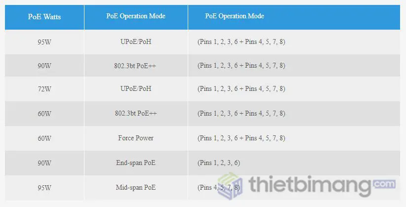 Bảng quản lý PoE đầu ra trên Switch FMC-8GP2GF-BT Bảng quản lý PoE đầu ra trên Switch FMC-8GP2GF-BT