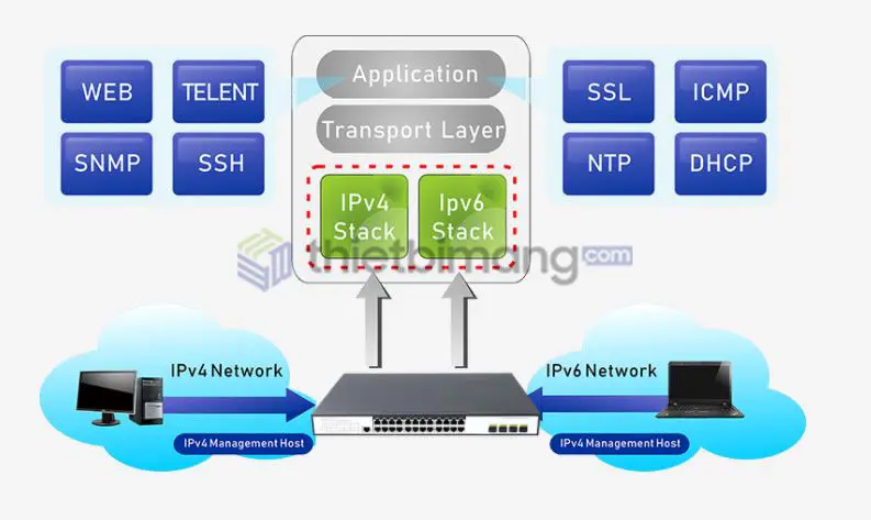 Switch PoE 24 Ports 10/100/1000Mbps 4 10G SFP - Switch PoE FMC-24GP4TF-L2M