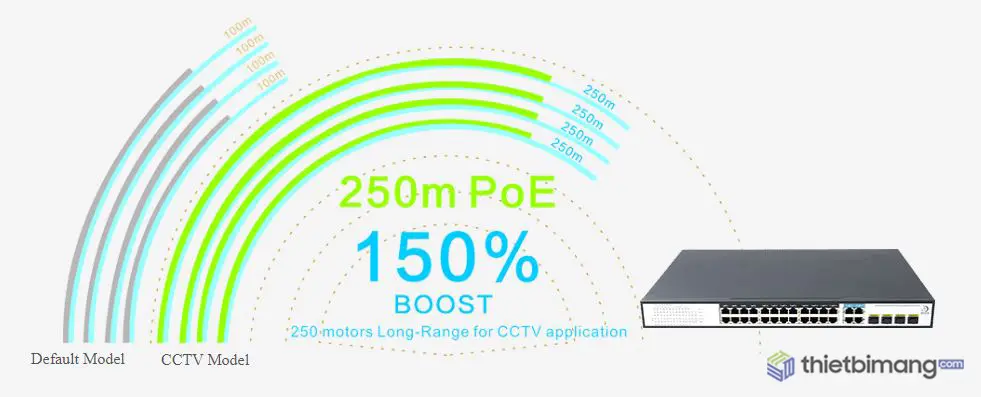 Switch PoE 24 Ports 10/100/1000Mbps, 4 Gigabit Combo Uplink - Switch PoE FMC-24PGE4GC