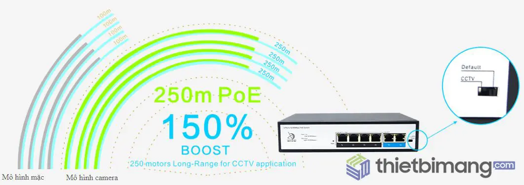 Switch PoE FMC-4PFE2FE