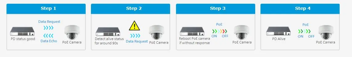 Switch PoE 16 Ports 10/100Mbps 2 Gigabit RJ45, 1 SFP - Switch PoE FMC-16PFE2GE1GF (Switch PoE FMC-16PFE2GE1GF giải pháp mở rộ