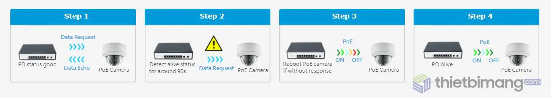Switch PoE FMC-8GP2GF Switch PoE 8 Ports 10/100/1000Mbps 2 SFP, 1 Console - Switch PoE FMC-8GP2GF