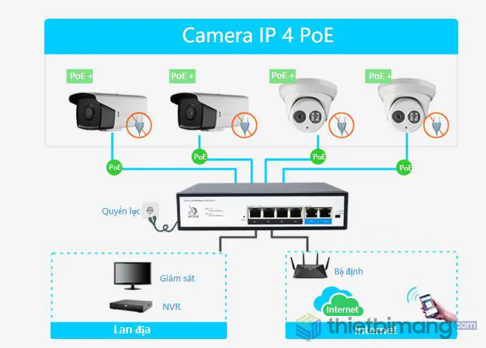 FMC-4PFE2FE giải pháp hoàn hảo cho PoE IP