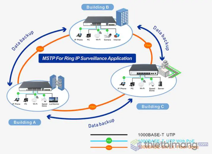 Switch PoE FMC-24PGE4GC-BT