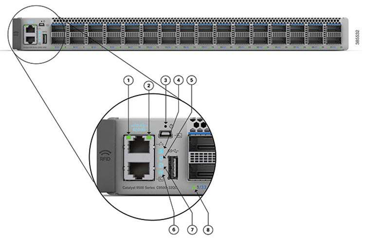 Cisco C9500-48Y4C-E - Cisco Switch C9500-48Y4C-E Catalyst 9500 Series high Hiệu suất 48-port 25G (Cisco Switch C9500-48Y4C-E 