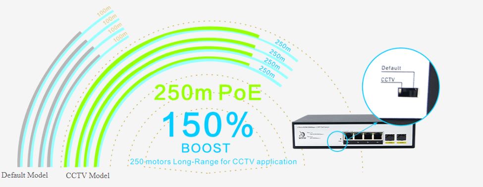 Khả năng mở rộng trên Switch PoE
