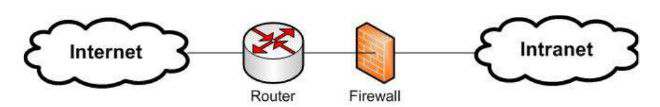 Firewall Cisco - Appliance Firewalls