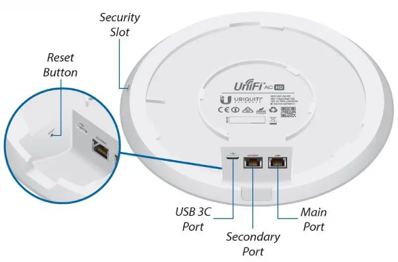 Wifi Unifi - Cấu Hình Access Point