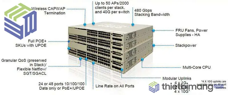 switch cisco 3850 hoạt động như thế nào?