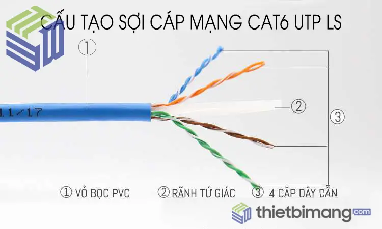 Cấu tạo của dây cáp mạng LS Cat6