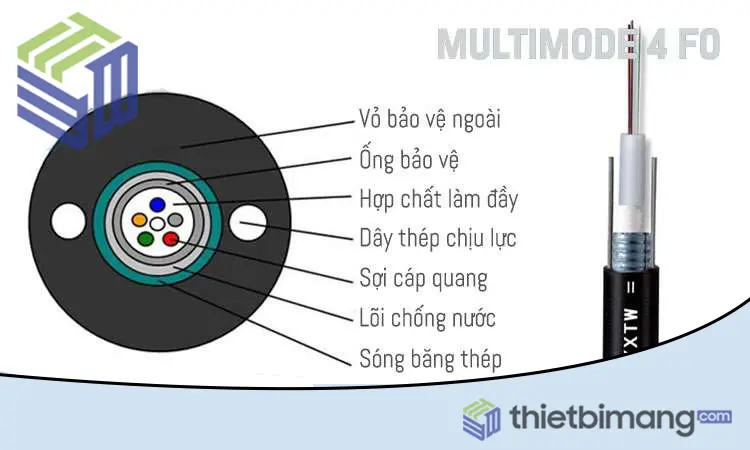 Cấu tạo dây cáp quang 6FO (6 sợi/6 core) Multimode