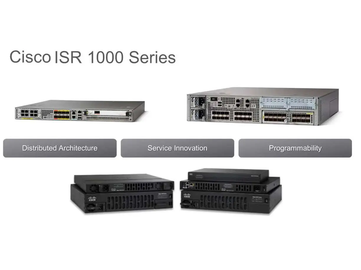 Hình ảnh: Cisco ISR 1000 Series