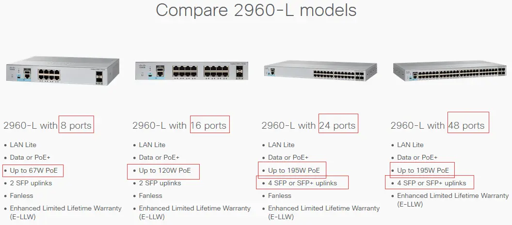 So sánh các mã cisco 2960L Series