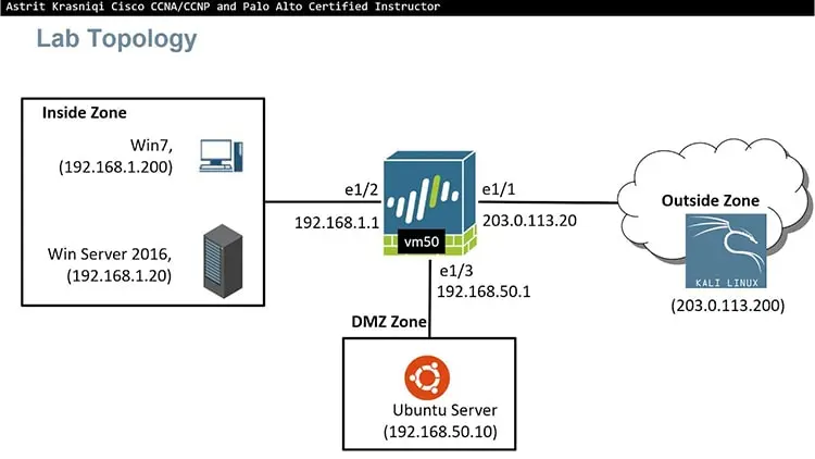 PAN-OS hệ điều hành tường lửa thế hệ tiếp theo của Palo Alto Networks - Content-ID