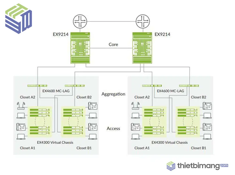 Juniper EX4600 - Thiết bị chuyển mạch Switch Juniper EX4600 chính hãng