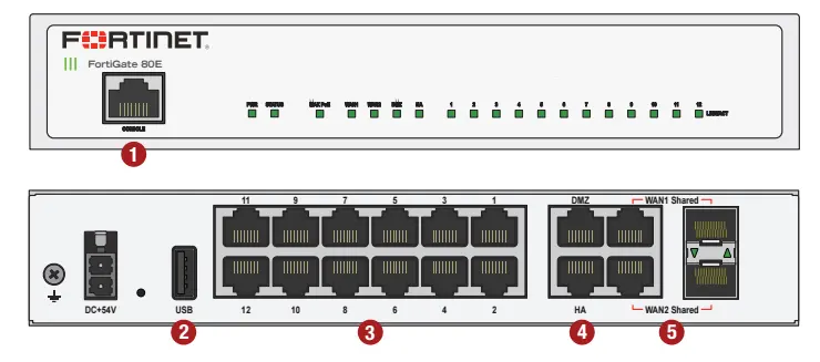 FortiGate FG-80E-BDL-950-12