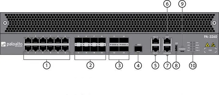 Palo Alto PA-3250 - Mô tả chi tiết thiết bị tường lửa Palo Alto PA-3250