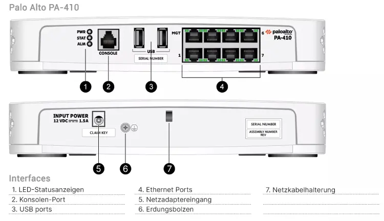 Sơ đồ cổng Palo Alto PA-410: đèn trạng thái, console, 2 cổng USB, cổng MGT, 7 cổng Ethernet phía trước và ngõ nguồn 12 VDC phía sau