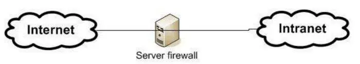 Firewall Cisco - Software Firewalls