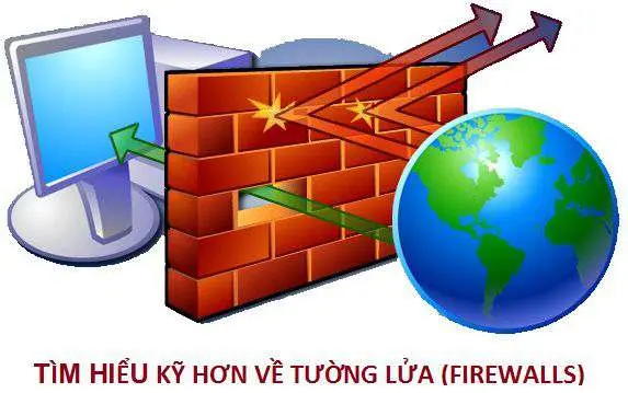Firewall Cisco - tường lửa firewall