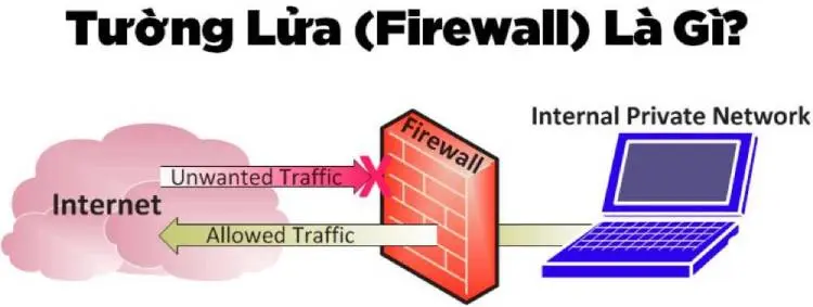 Tường Lửa Cisco Firewall bảo mật tiên tiến cho doanh nghiệp của bạn - Tường lửa là gì