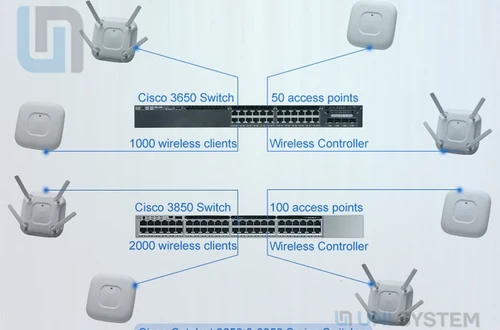 Điểm tương đồng và khác biệt giữa các loại Switch 3850, 3650