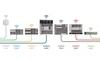 Những câu hỏi thú vị về mô hình Switch Cisco Catalyst 9200