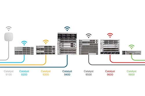 Những câu hỏi thú vị về mô hình Switch Cisco Catalyst 9200