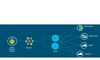 Cách mạng hóa mạng WAN với kiến trúc phần mềm Cisco IOS XE