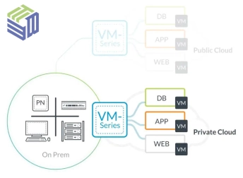 Virtualized VM-200
