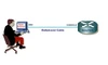 Hướng dẫn chi tiết sử dụng giao diện dòng lệnh của Cisco IOS Phần 1