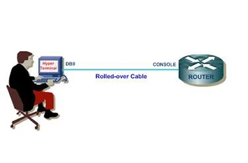 Hướng dẫn chi tiết sử dụng giao diện dòng lệnh của Cisco IOS Phần 1