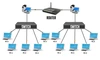 Tìm hiểu sự khác biệt giữa Switch Cisco và Router Cisco