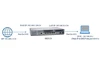 Cấu hình tường lửa Juniper chặn người dùng truy cập web bằng App Firewall