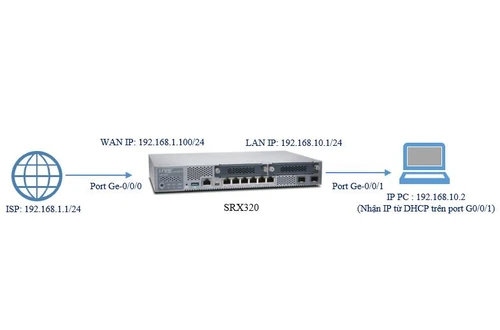 Cấu hình tường lửa Juniper chặn người dùng truy cập web bằng App Firewall