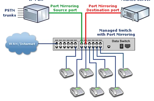 Switch mạng là gì? Tại sao switch mạng lại được sử dụng trong hệ thống mạng