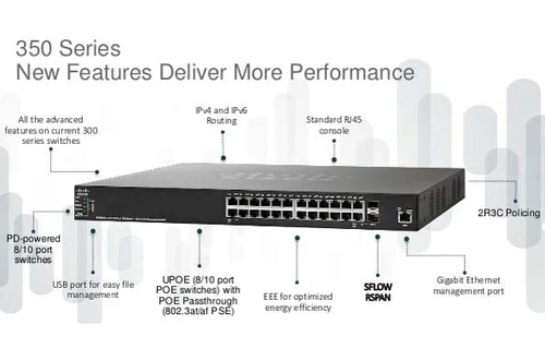 Thiết bị chuyển mạch 250 và 350 Series với Multi-Gigabit và 10GE