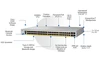 Thiết Bị Mạng phân phối switch Cisco catalyst 2960L chính hãng tại Sài Gòn