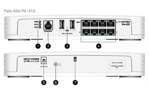 Tìm hiểu về thiết bị tường lửa firewall Palo Alto Networks PA-410