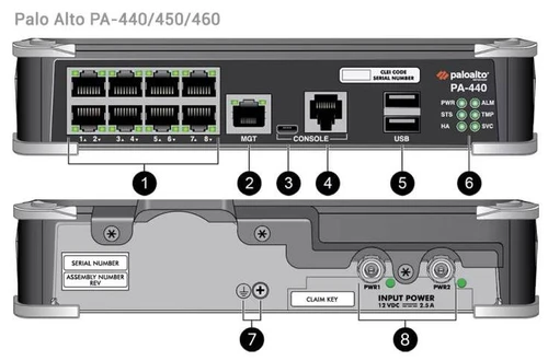 Tường lửa Palo Alto Networks PA-440 cho các doanh nghiệp vừa và nhỏ