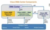 Cisco IOS XE Network Essentials và Network Advantage tìm hiểu và lựa chọn