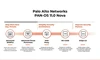 PAN-OS hệ điều hành tường lửa thế hệ tiếp theo của Palo Alto Networks