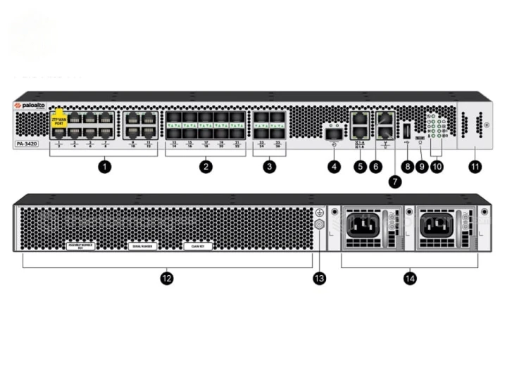 Palo Alto PA-1410, tường lửa Palo Alto PA-1410