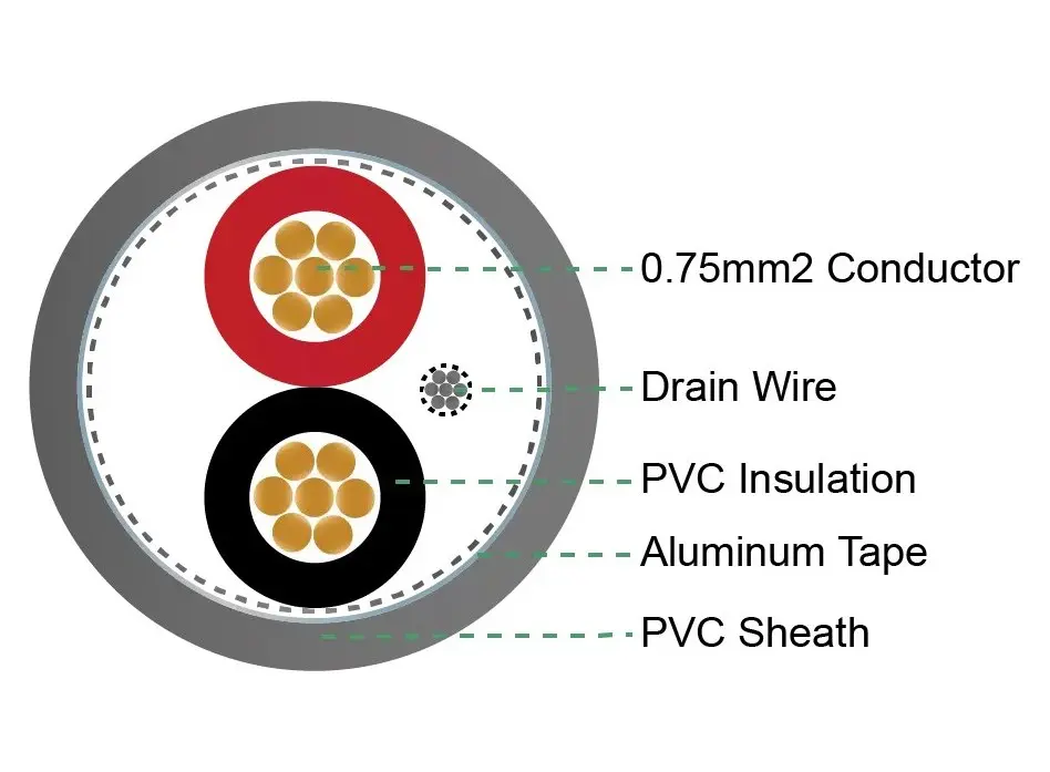 Cáp tín hiệu điều khiển LS-SAHAKO 2x0,75 mm² chống nhiễu Cáp tín hiệu điều khiển LS-SAHAKO 2x0,75 mm² chống nhiễu