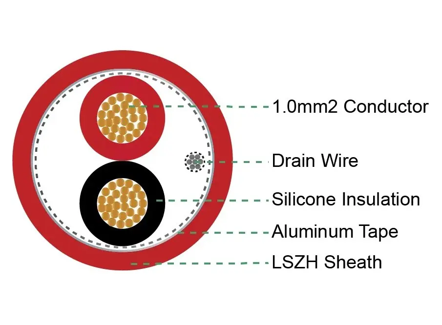 Cáp tín hiệu chống cháy Silicone LS-SAHAKO 2x1,0 mm² chống nhiễu