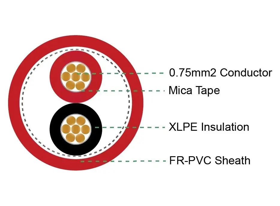 Cáp tín hiệu chống cháy Mica LS-SAHAKO 2x0,75 mm² không chống nhiễu Cáp tín hiệu chống cháy Mica LS-SAHAKO 2x0,75 mm² không chống nhiễu