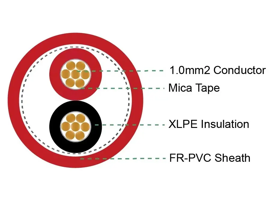 Cáp tín hiệu chống cháy Mica LS-SAHAKO 2x1,0 mm² không chống nhiễu Cáp tín hiệu chống cháy Mica LS-SAHAKO 2x1,0 mm² không chống nhiễu